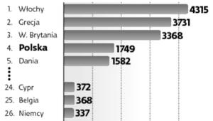 Liczba aktów prawnych przyjmowanych przeciętnie w każdym roku w latach 2012-2014