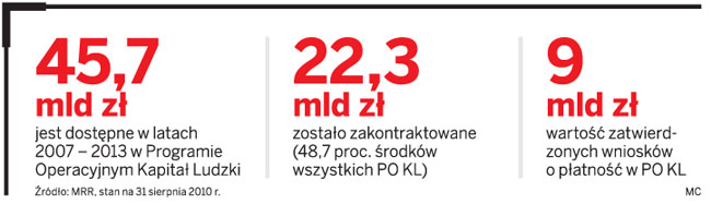 Efekty unijnych szkoleń pod lupą