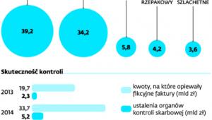 Branże, w których jest najwięcej problemów ze ściągalnością VAT