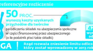 Preferencyjne rozliczenie