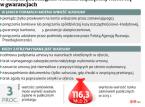 Przetargi: Wadium mniej problematyczne