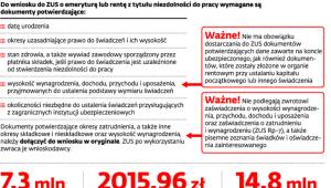 Zasady dokumentowania prawa do świadczeń