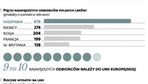 Dochodowy interes