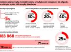 Fiskus ogranicza gminy w egzekucji opłat śmieciowych