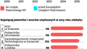Patentowa Polska