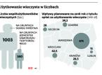 Nieruchomości: Przekształcenie użytkowania wieczystego we własność może być problematyczne