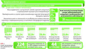 Bezpieczeństwo pracy