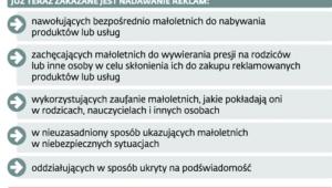 Ograniczenia dziś