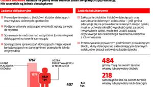 Opieka nad dziećmi