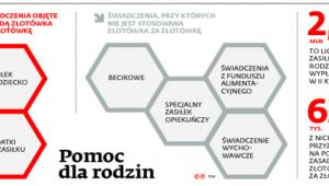 Pomoc dla rodzin