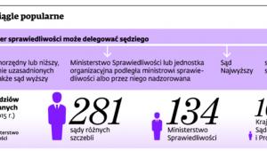 Delegacje ciągle popularne