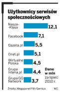 Gadu-Gadu wypowiada wojnę Naszej-Klasie