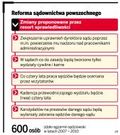 Rząd wycofuje się z przepisu krzywdzącego aplikantów sądowych