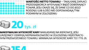 Pakiet przewozowy w liczbach
