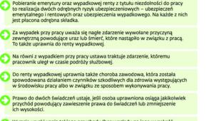 Zasady łączenia emerytury z rentą ZUS