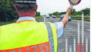 Ile punktów za przekroczenie prędkości