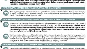 Zaświadczenie o samodzielności lokalu w (niespójnym) orzecznictwie