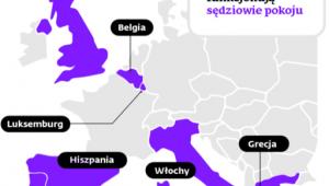 Kraje Unii Europejskiej, w których funkcjonują sędziowie pokoju