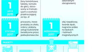 Zatykanie dziur w VAT