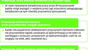 Zmiany w prawie pracy w projekcie prezydenta RP