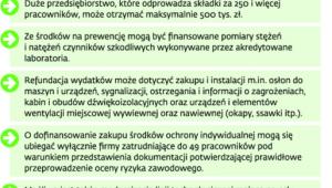 Zasady finansowania prewencji wypadkowej
