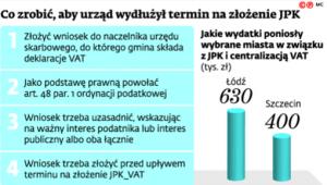 Co zrobić, aby urząd wydłużył termin na złożenie JPK