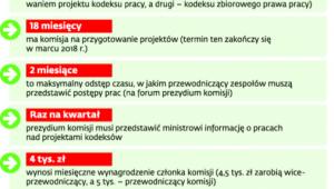 Cel i zasady pracy komisji kodyfikacyjnej
