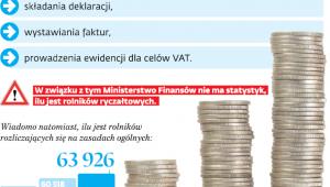 Jak rolnicy rozliczają się z fiskusem
