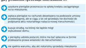 Ulgi mieszkaniowej nie ma, gdy podatnik sprzedaje mieszkanie i...