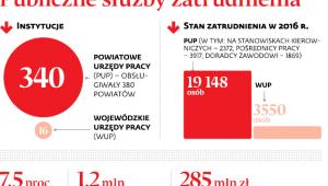 Publiczne służby zatrudnienia