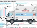 Ciekawe i trudne czasy. Wyzwania dla logistyki