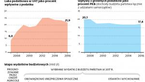 Zamykanie luki podatkowej w VAT