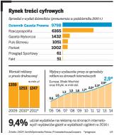 Nie będzie darmowego czytania gazet na iPadzie