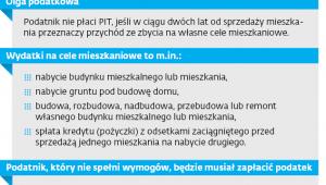 Podatek i ulga przy sprzedaży nieruchomości