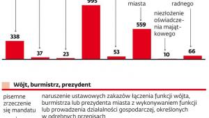 Wygaszone mandaty