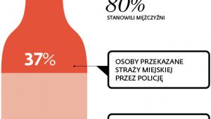 Picie w stolicy w statystykach Straży Miejskiej