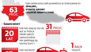 Jakość powietrza w miastach