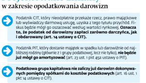 Projektowane zmiany w zakresie opodatkowania darowizn