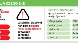 CO MOŻNA, A CZEGO NIE