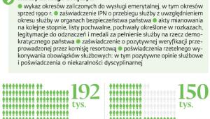 Sposób dokumentowania wniosku o ułaskawienie