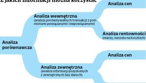 Z jakich informacji można korzystać
