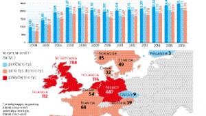 2,5 mln emigrantów. Emigracja z Polski na pobyt czasowy
