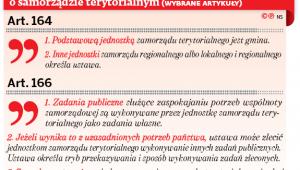 Co obecna Konstytucja RP mówi o samorządzie terytorialnym (wybrane artykuły)