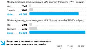 Skutki analizy JPK_VAT