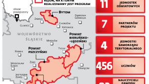 Uczestnicy programu w liczbach: