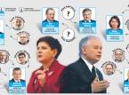 Tasowanie ministrów i ministerstw