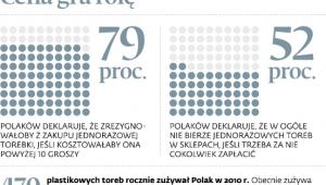 Cena gra rolę