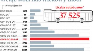 Wciąż wozi nas wiekowy tabor