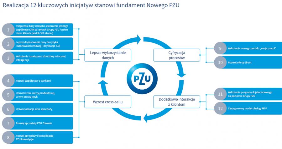 Dopasuj historie połączeń