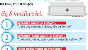 Co kantory nabijają na kasę rejestrującą